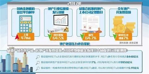 “房住不炒”主线明朗，REITs规模攀升 万亿赛道正激发房地产中介转型新动能