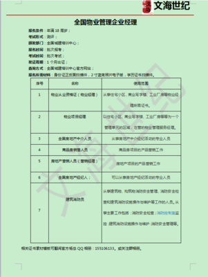 物业经理资格证VS房地产中介服务 职场进阶的两把利剑