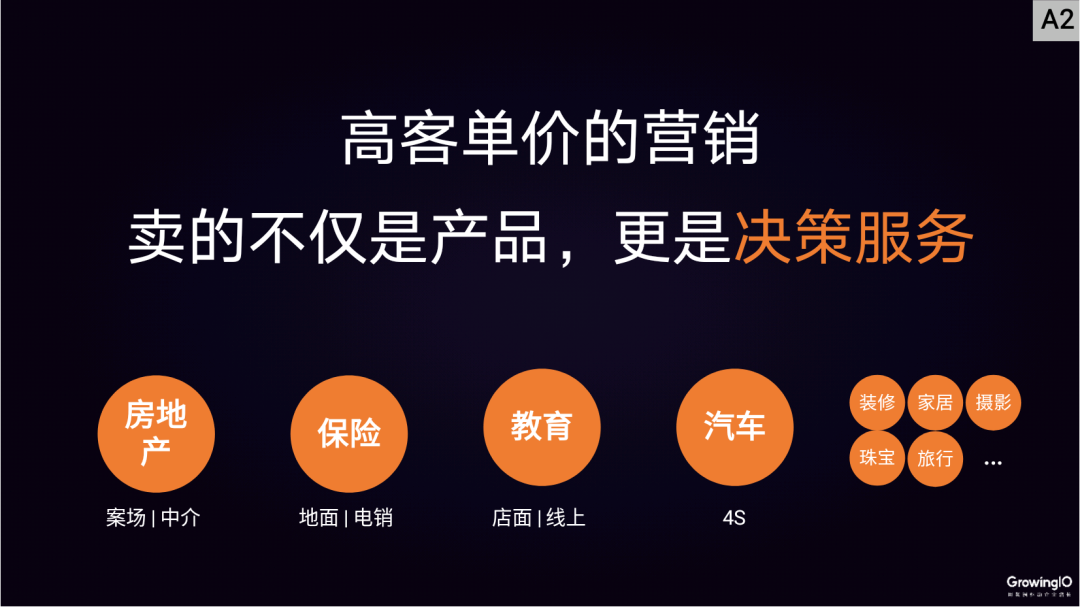 高客单价行业线上增长之道 以房地产中介服务为例