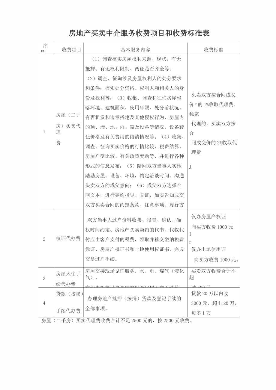 房地产中介服务收费项目与标准详解